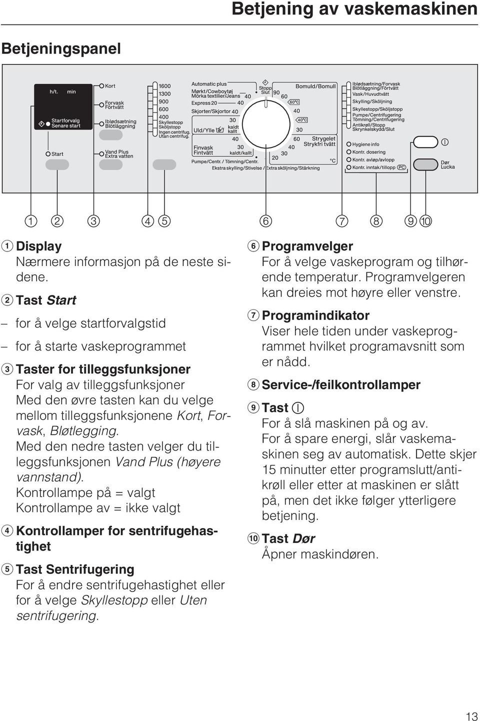 Forvask, Bløtlegging. Med den nedre tasten velger du tilleggsfunksjonen Vand Plus (høyere vannstand).