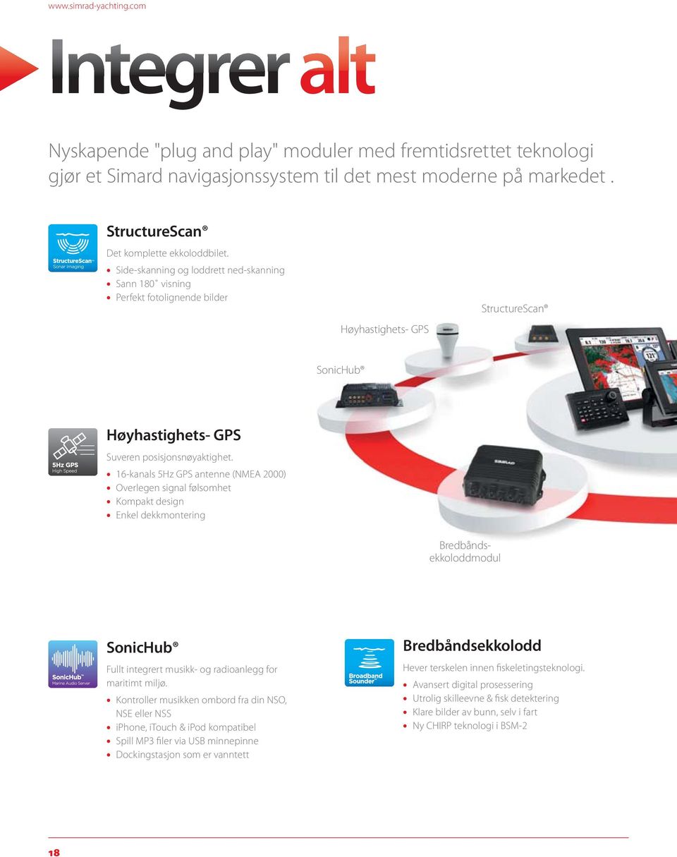 16-kanals 5Hz GPS antenne (NMEA 2000) Overlegen signal følsomhet Kompakt design Enkel dekkmontering Bredbåndsekkoloddmodul SonicHub Fullt integrert musikk- og radioanlegg for maritimt miljø.