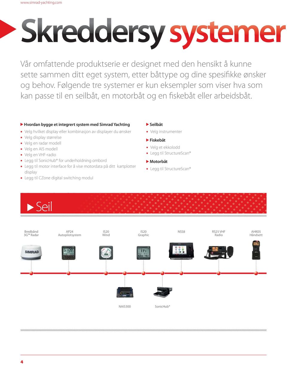 Hvordan bygge et integrert system med Simrad Yachting Velg hvilket display eller kombinasjon av displayer du ønsker Velg display størrelse Velg en radar modell Velg en AIS modell Velg en VHF-radio