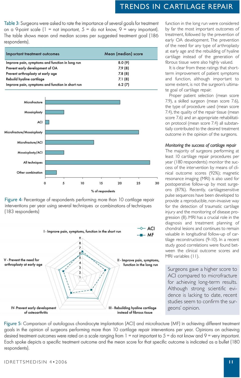 It is clear from these ratings that shortterm improvement of patient symptoms and function, although important to some extent, is not the surgeon s ultimate goal of cartilage repair.