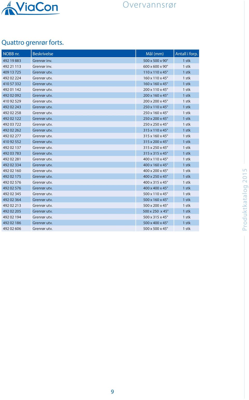 160 x 160 x 45 1 stk 411,00 492 01 142 Grenrør utv. 200 x 110 x 45 1 stk 392,00 492 02 092 Grenrør utv. 200 x 160 x 45 1 stk 399,00 410 92 529 Grenrør utv.