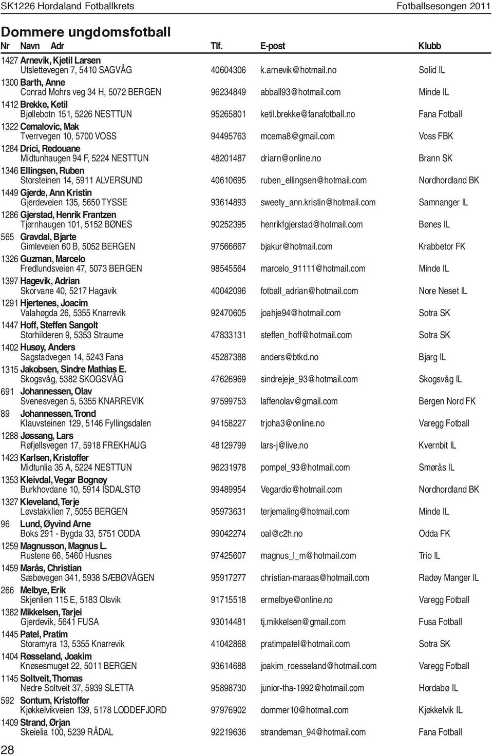 no Fana Fotball 1322 Cemalovic, Mak Tverrvegen 10, 5700 VOSS 94495763 mcema8@gmail.com Voss FBK 1284 Drici, Redouane Midtunhaugen 94 F, 5224 NESTTUN 48201487 driarn@online.