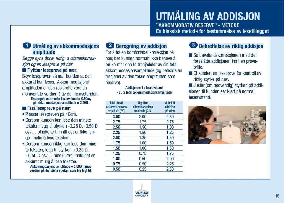 Eksempel: nærmeste leseavstand = 0.50m, gir akkommodasjonsamplitude = 2.00D. Fast leseprøve på nær: Plasser leseprøven på 40cm. Dersom kunden kan lese den minste teksten, legg til styrken -0.25 D, -0.