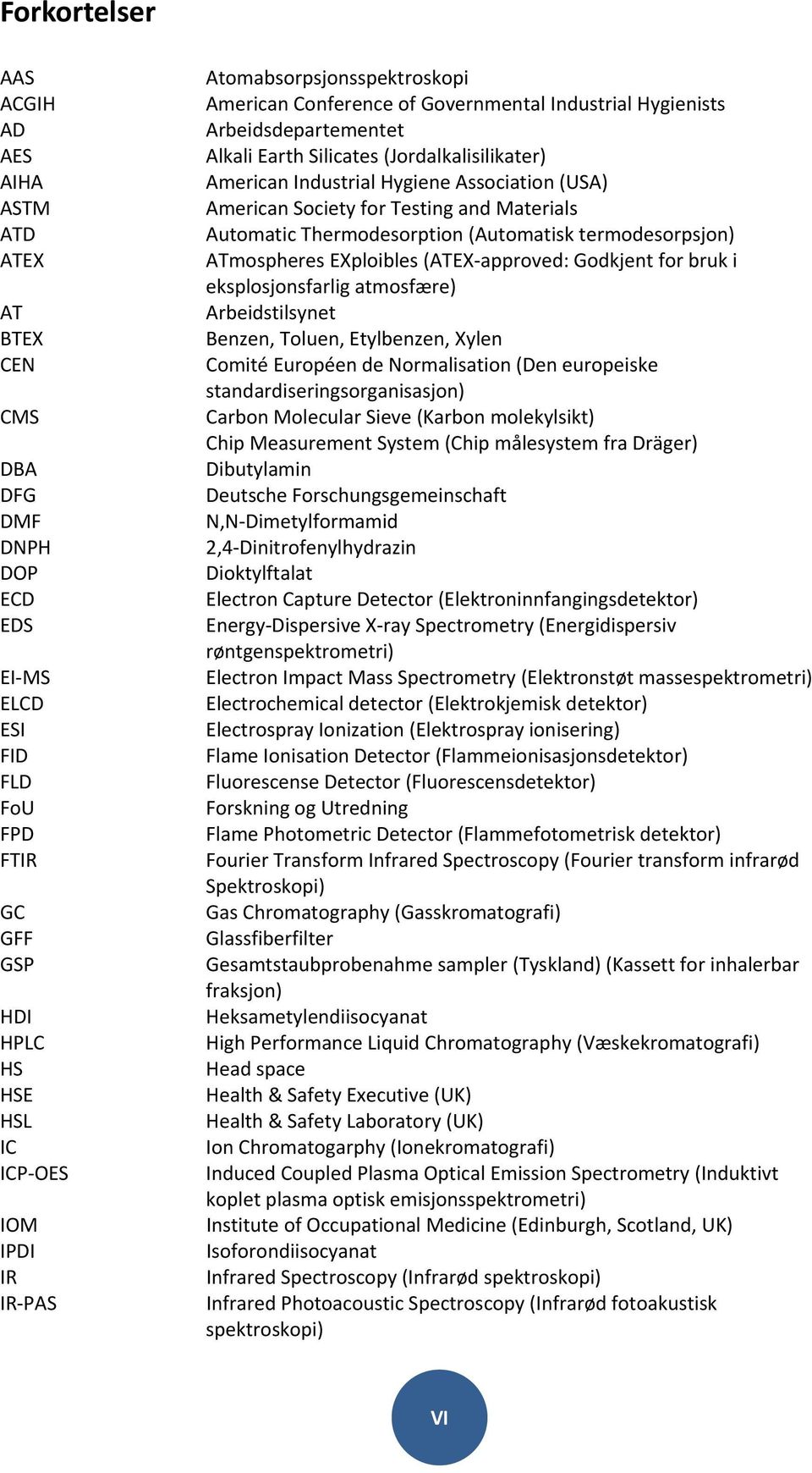 American Society for Testing and Materials Automatic Thermodesorption (Automatisk termodesorpsjon) ATmospheres EXploibles (ATEX approved: Godkjent for bruk i eksplosjonsfarlig atmosfære)