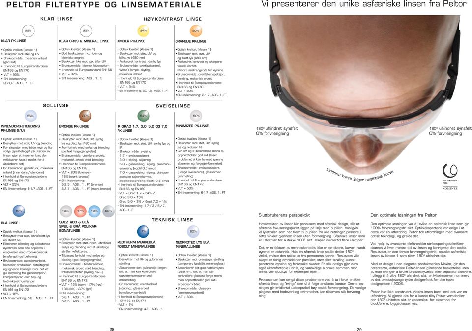 Beskytter mot støt og UV Bruksområde: mekanisk arbeid (god sikt) I henhold til Europastandardene EN166 og EN170 VLT = 92% EN linsemerking: 2C-1,2. AOS. 1.