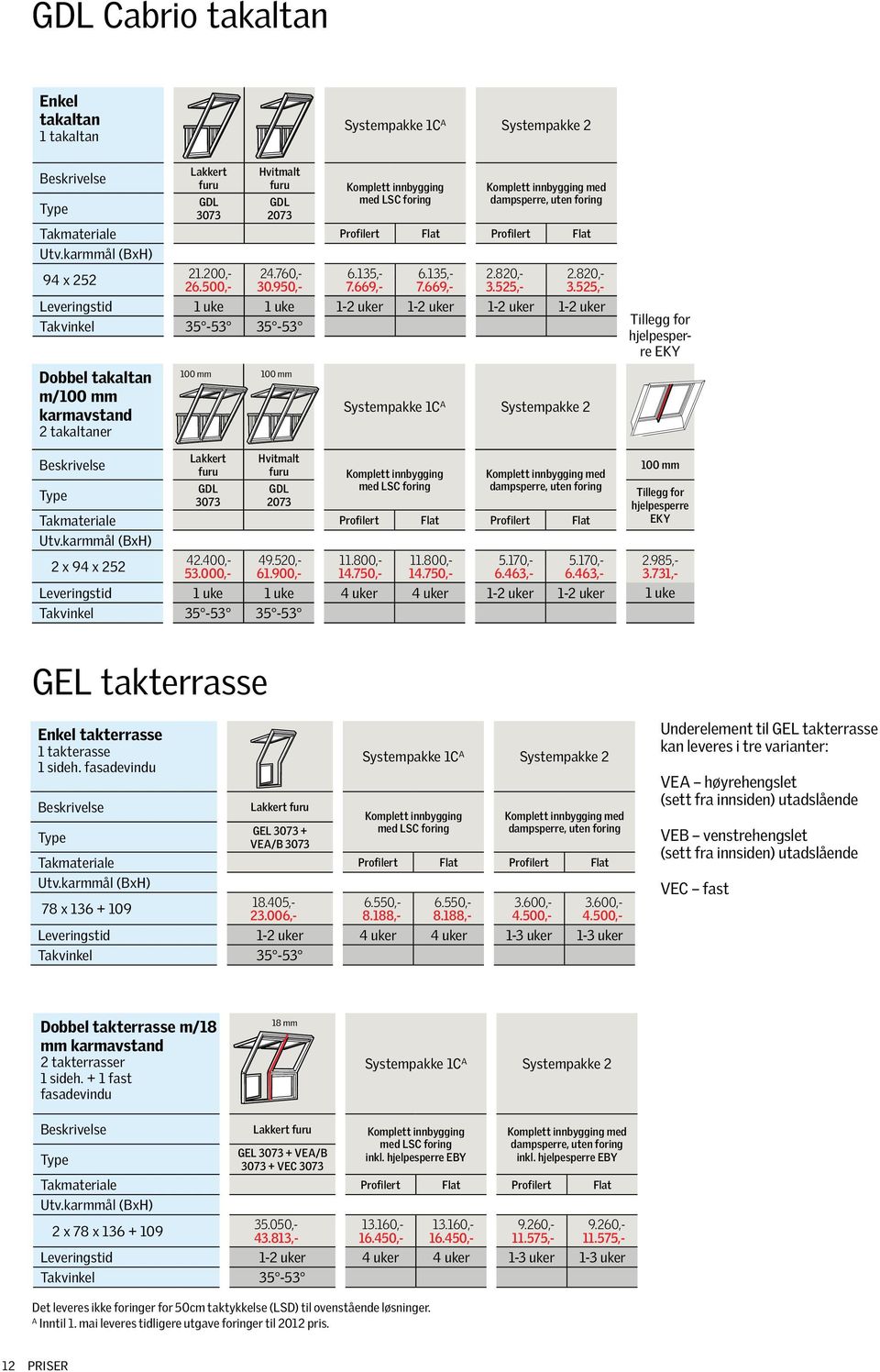 525,- Leveringstid 1 uke 1 uke 1-2 uker 1-2 uker 1-2 uker 1-2 uker Takvinkel 35-53 35-53 Dobbel takaltan m/100 mm karmavstand 2 takaltaner 100 mm 100 mm Systempakke 1C A Systempakke 2 Tillegg for