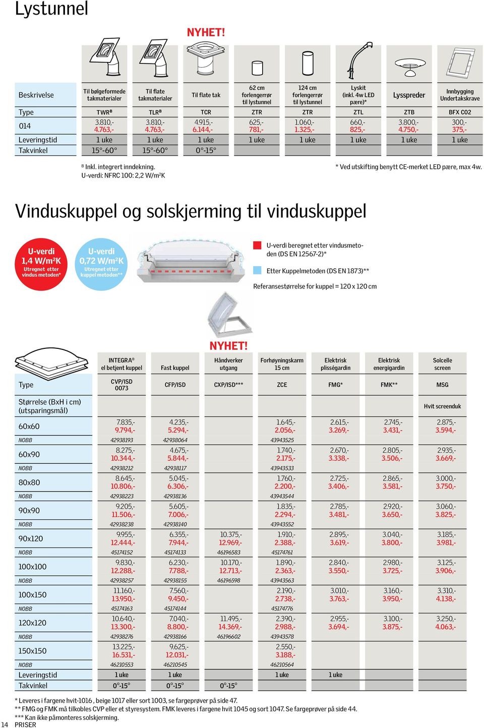 750,- 375,- Leveringstid 1 uke 1 uke 1 uke 1 uke 1 uke 1 uke 1 uke 1 uke Takvinkel 15-60 15-60 0-15 B Inkl. integrert inndekning.