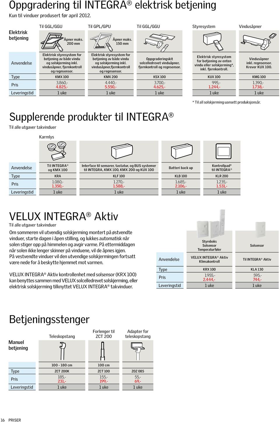 Elektrisk styresystem for betjening av både vindu og solskjerming inkl. vindusåpner,fjernkontroll og regnsensor. Oppgraderingskit solcelledrevet vinduåpner, fjernkontroll og regnsensor.