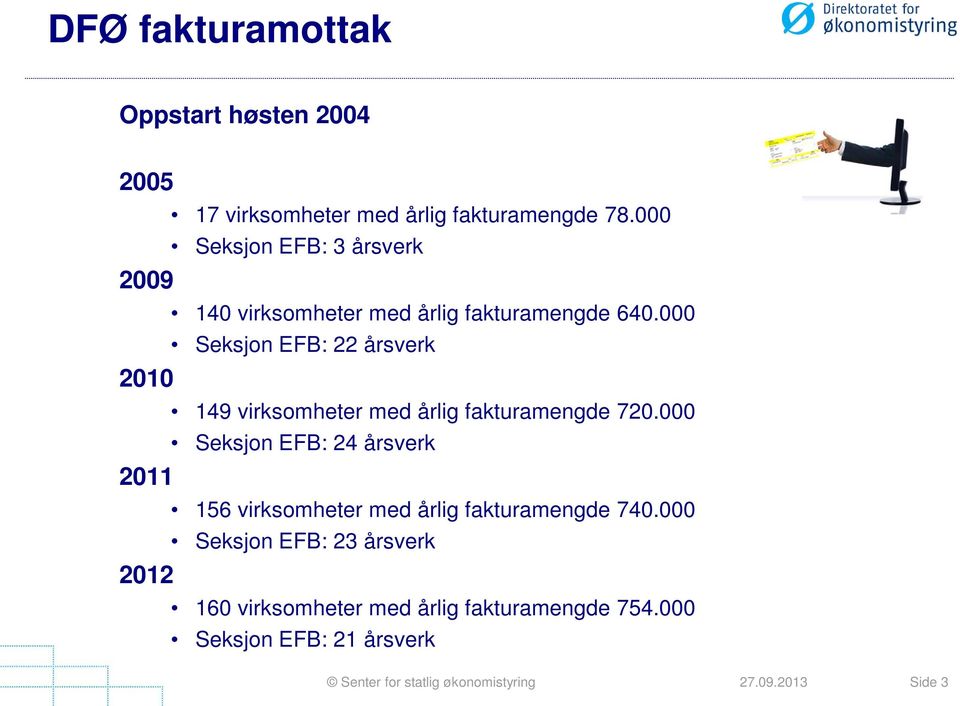000 Seksjon EFB: 22 årsverk 149 virksomheter med årlig fakturamengde 720.