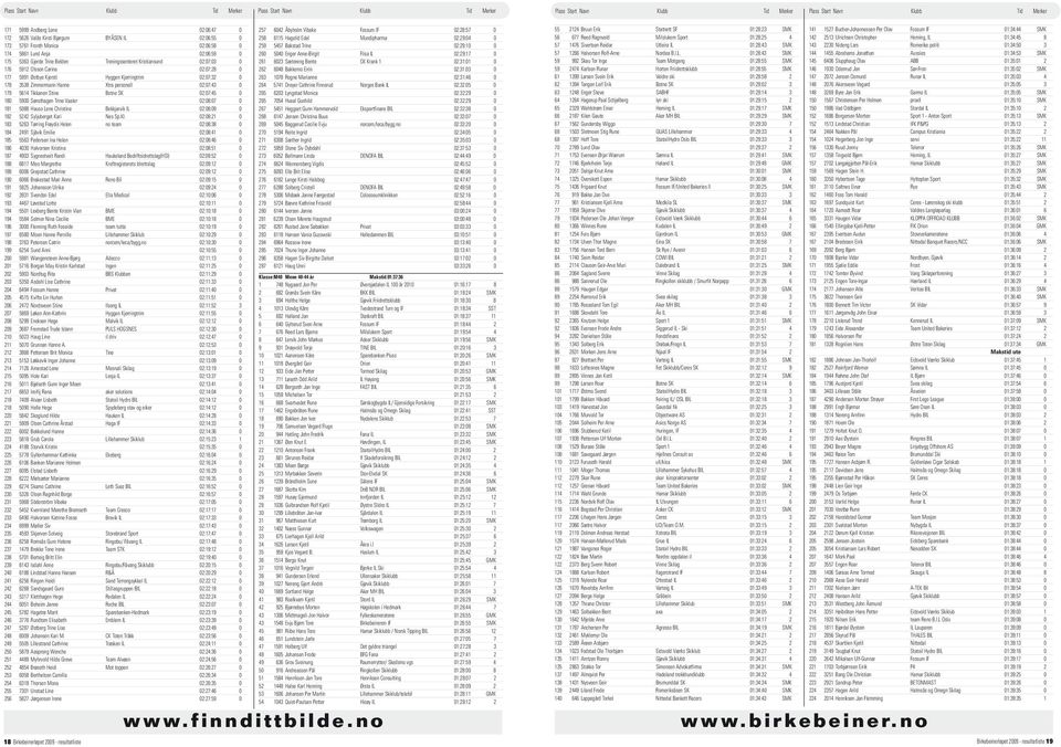 02:07:45 0 180 5900 Sønsthagen Trine Vaaler 02:08:07 0 181 5088 Hauso Lene Christine Bekkjarvik IL 02:08:09 0 182 5242 Syljuberget Kari Nes Sp.Kl.
