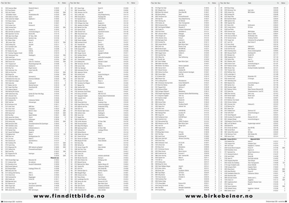 33 1848 Grimstad Stein 01:30:52 GMK 34 1523 Trønnes Erik ottadalen sk 01:30:55 3 35 1682 Schneider Jan Øyvind norcem/leca/bygg.