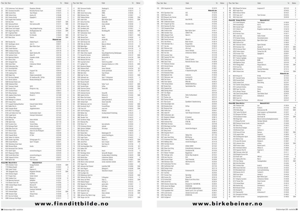 4077 Kjøs Irene Jonsrud 01:57:33 7 34 3699 Karset Turid Haugen Vang skiløperforrening 01:57:44 SMK 35 5292 Øygard Inger Marie Nordbygda/Løten Ski 01:58:29 SMK 36 4617 Engelstad Marit Team Aktiv