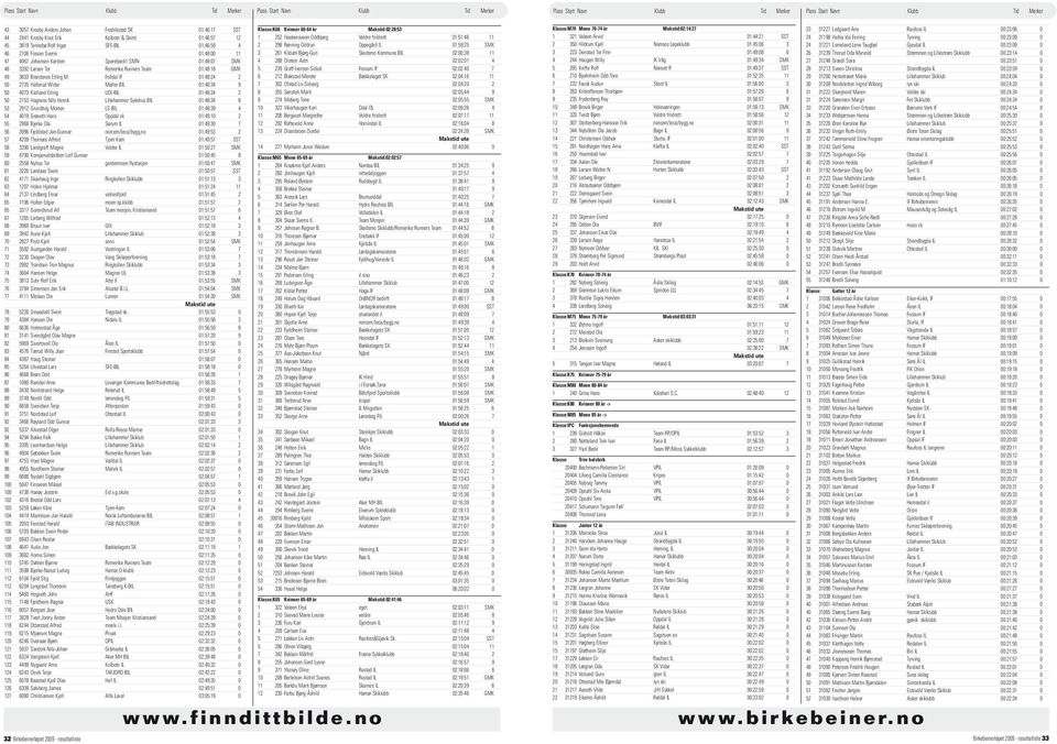 4073 Kielland Erling UDI-BIL 01:48:34 2 50 2153 Hagness Nils Henrik Lillehammer Sykehus BIL 01:48:34 8 53 2912 Grundtvig Morten LS BIL 01:48:39 4 54 4019 Grøseth Hans Oppdal sk 01:49:10 2 55 2968