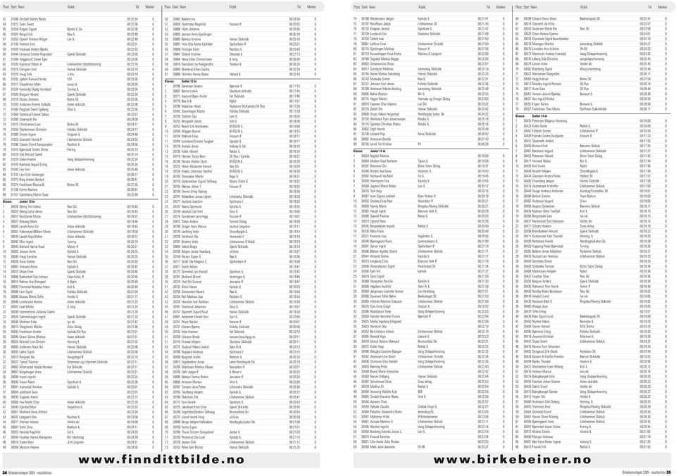 Kjonerud Håkon A Lillehammer Idrettsforening 00:23:18 0 63 31019 Ellingsen Emil Hamar Skiklubb 00:23:19 0 63 31076 Haug Eirik il driv 00:23:19 0 65 31033 Jødahl Åsmund Arnås VSF 00:23:26 0 66 31017