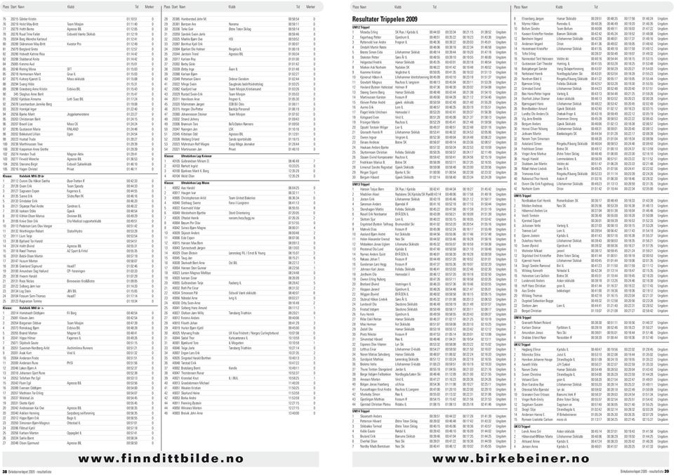 25065 Korsmo Aud 01:15:01 0 85 20248 Risting Mona SFT 01:15:03 0 85 20218 Hermansen Marit Grue IL 01:15:03 0 87 20275 Kultorp Kjærsti G.