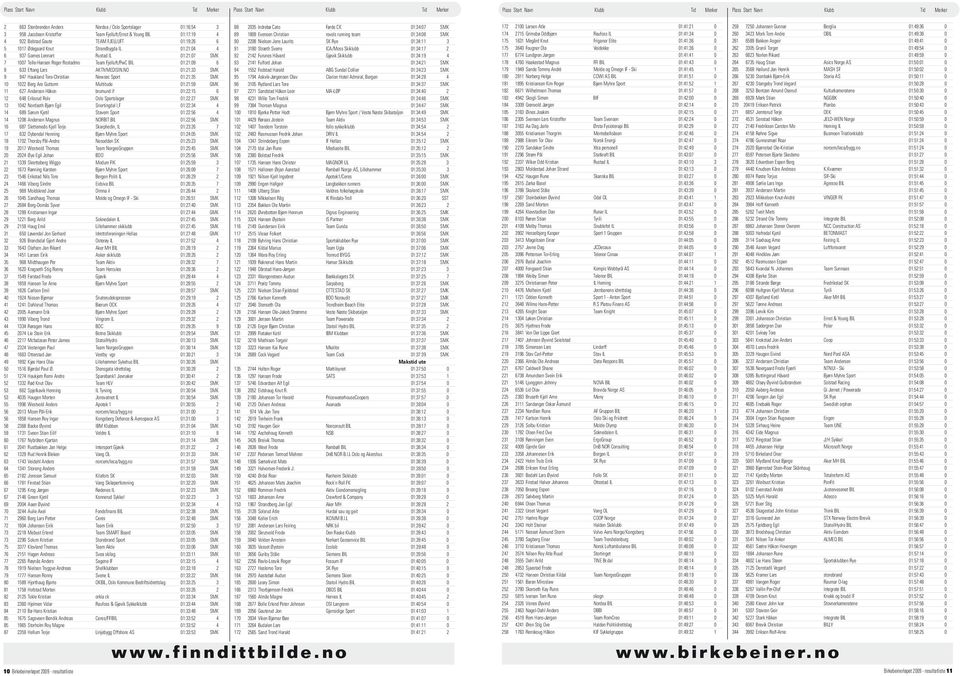 NO 01:21:33 SMK 9 947 Haukland Tore-Christian Newsec Sport 01:21:35 SMK 10 1022 Berg Are Guttorm Multitude 01:21:59 GMK 11 627 Andersen Håkon brumund if 01:22:15 6 12 648 Eriksrud Rolv Oslo