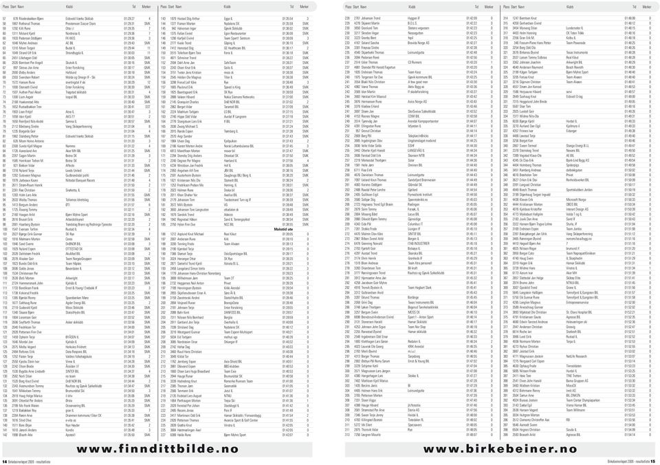 Strand Ulf Erik Strandbygda IL 01:30:03 11 65 2451 Lillehagen Odd 01:30:05 SMK 66 2026 Berntsen Per Angell Skutvik IL 01:30:16 SMK 67 997 Skrove Jon Arne Enter Forsikring 01:30:17 GMK 68 2000 Østby
