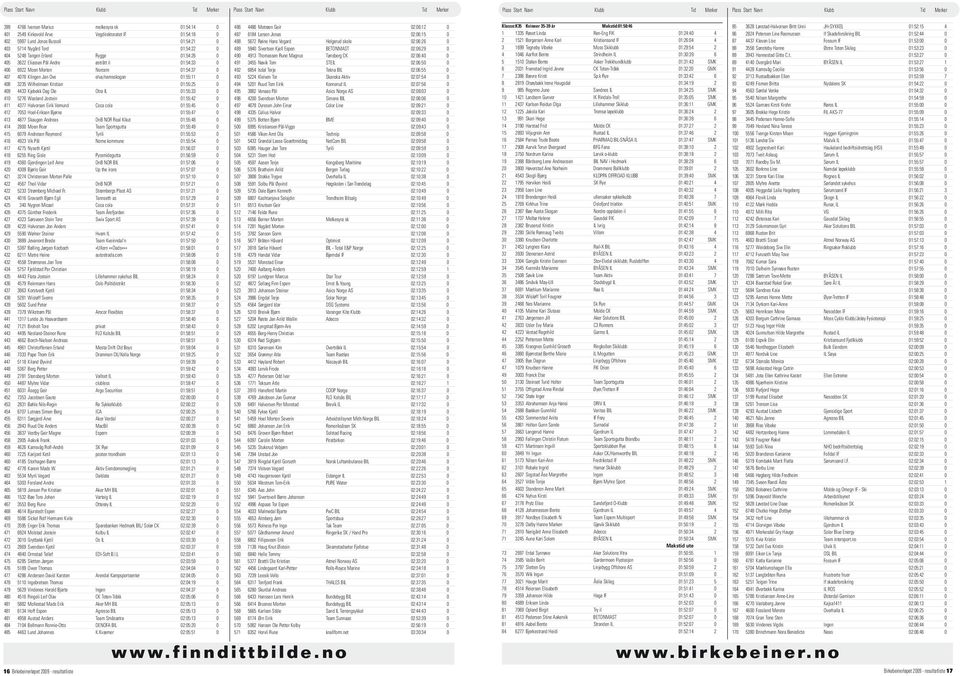 409 4433 Kjebekk Dag Ole Otra IL 01:55:33 0 410 5276 Wasland Jostein 01:55:42 0 411 4377 Halvorsen Eirik Vemund Coca cola 01:55:45 0 412 7053 Hoel-Eriksen Bjørne 01:55:47 0 413 4877 Skaugen Andreas