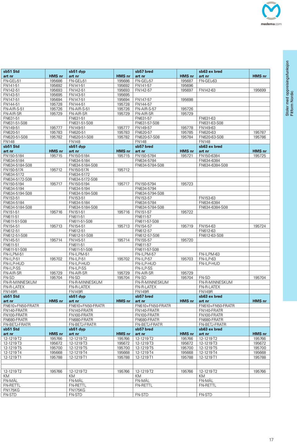 FN141-57 195696 FN142-51 195693 FN142-51 195693 FN142-57 195697 FN142-63 195699 FN143-51 195695 FN143-51 195695 FN147-51 195694 FN147-51 195694 FN147-57 195698 FN144-51 195728 FN144-51 195728