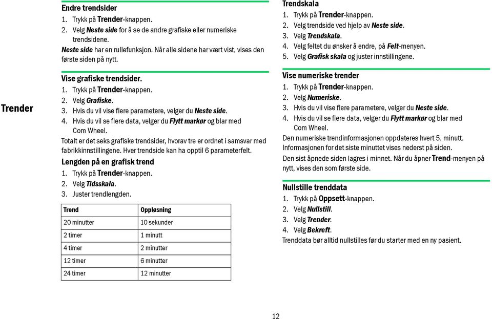 Hvis du vil se flere data, velger du Flytt markør og blar med Com Wheel. Totalt er det seks grafiske trendsider, hvorav tre er ordnet i samsvar med fabrikkinnstillingene.