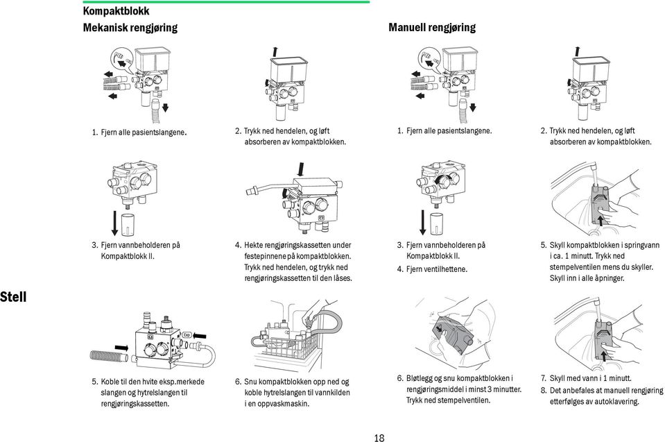 Fjern vannbeholderen på Kompaktblokk II. 4. Fjern ventilhettene. 5. Skyll kompaktblokken i springvann i ca. 1 minutt. Trykk ned stempelventilen mens du skyller. Skyll inn i alle åpninger. Stell 5.