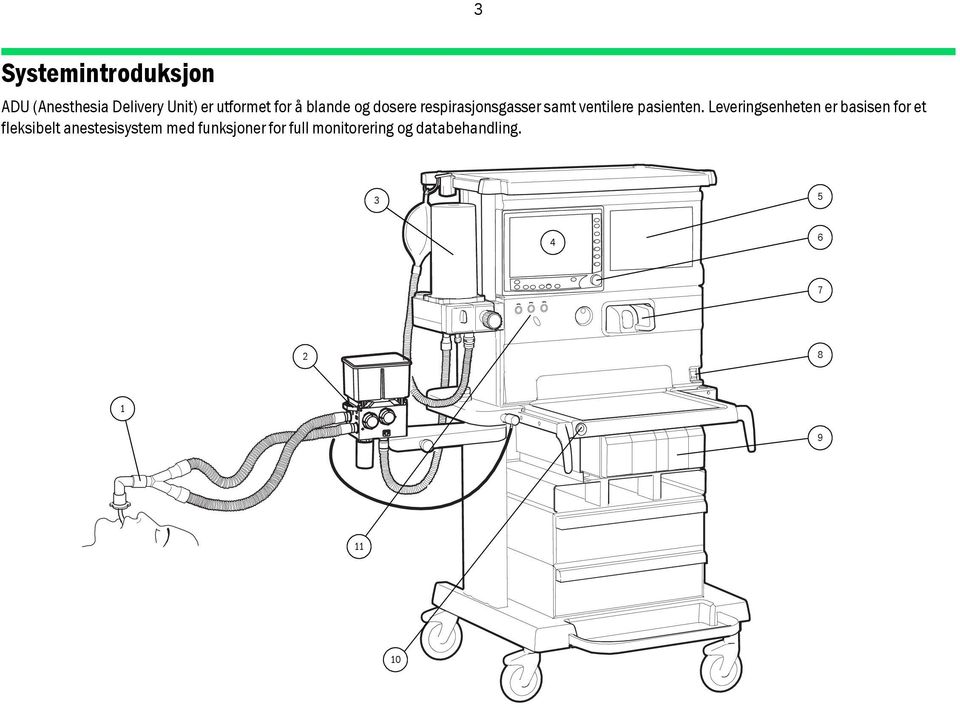 Leveringsenheten er basisen for et fleksibelt anestesisystem med
