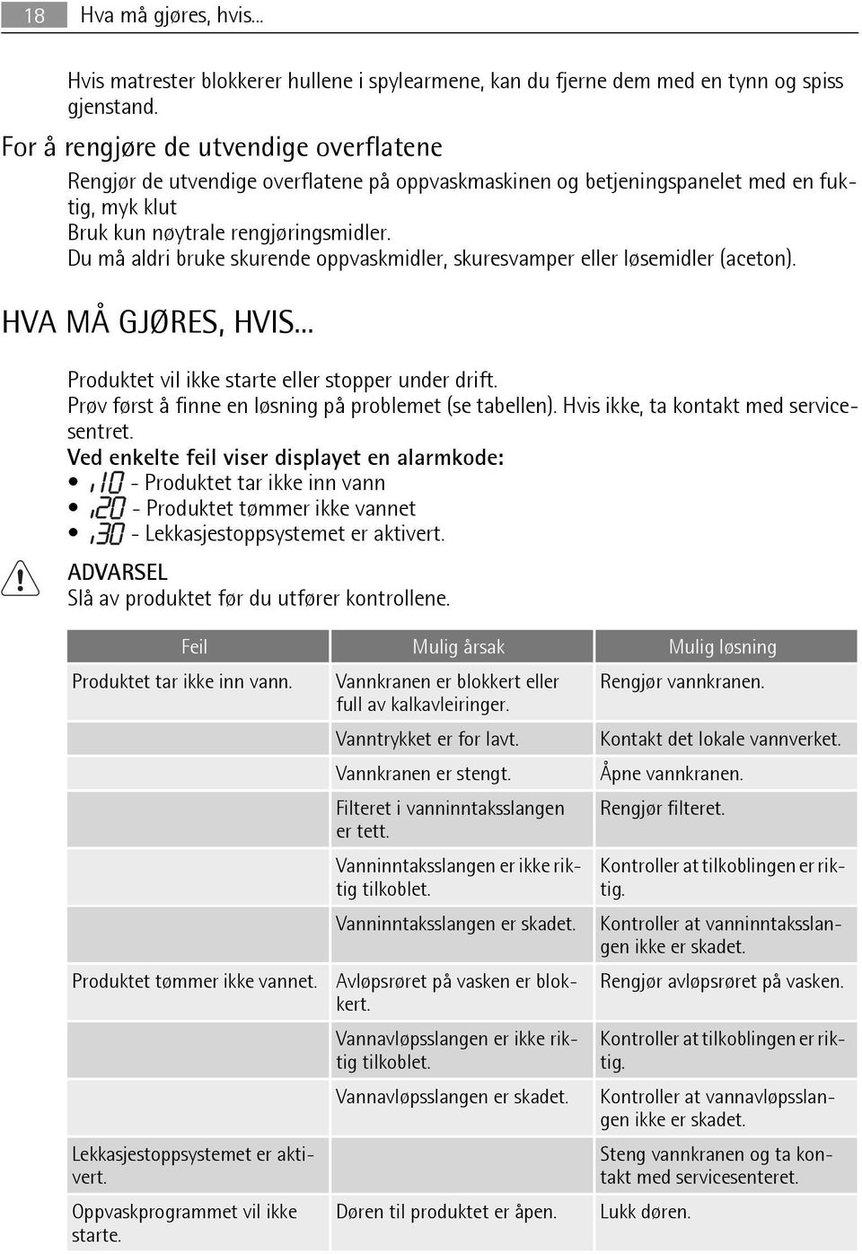 Du må aldri bruke skurende oppvaskmidler, skuresvamper eller løsemidler (aceton). HVA MÅ GJØRES, HVIS... Produktet vil ikke starte eller stopper under drift.