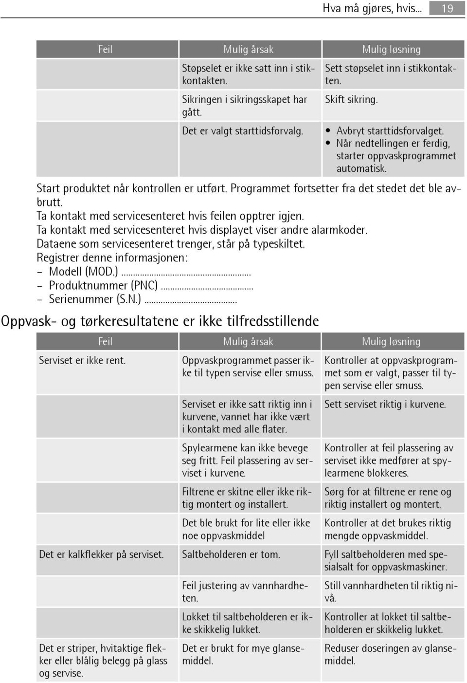 Programmet fortsetter fra det stedet det ble avbrutt. Ta kontakt med servicesenteret hvis feilen opptrer igjen. Ta kontakt med servicesenteret hvis displayet viser andre alarmkoder.