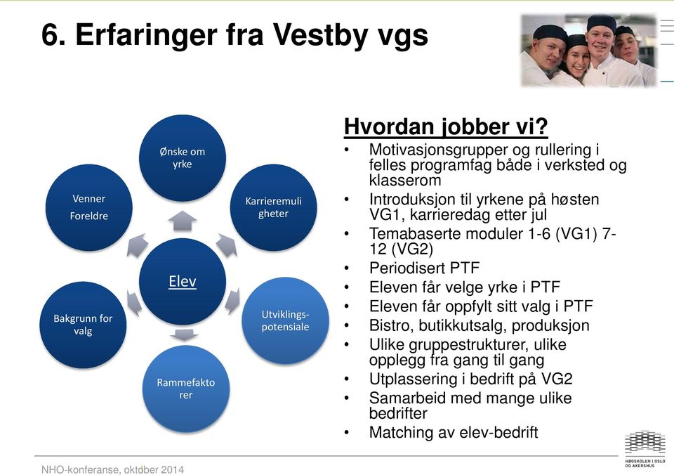 Motivasjonsgrupper og rullering i felles programfag både i verksted og klasserom Introduksjon til yrkene på høsten VG1, karrieredag etter jul