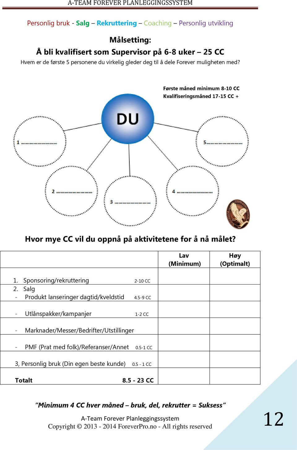 Sponsoring/rekruttering 2-10 CC 2. Salg - Produkt lanseringer dagtid/kveldstid 4.