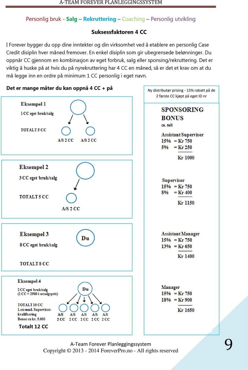 Du oppnår CC gjennom en kombinasjon av eget forbruk, salg eller sponsing/rekruttering.