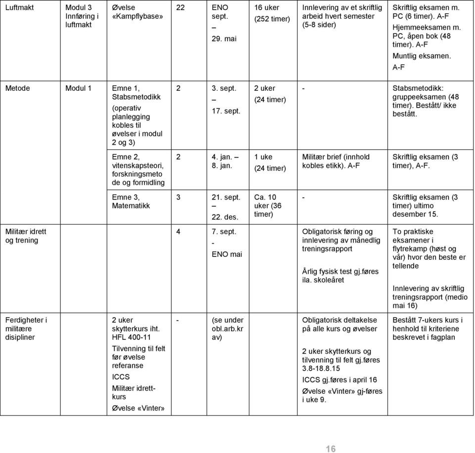 17. sept. 2 uker (24 timer) - Stabsmetodikk: gruppeeksamen (48 timer). Bestått/ ikke bestått. Emne 2, vitenskapsteori, forskningsmeto de og formidling 2 4. jan.