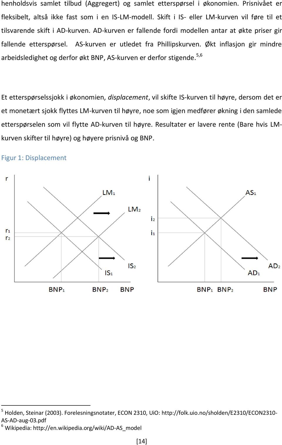 Økt inflasjon gir mindre arbeidsledighet og derfor økt BNP, AS-kurven er derfor stigende.