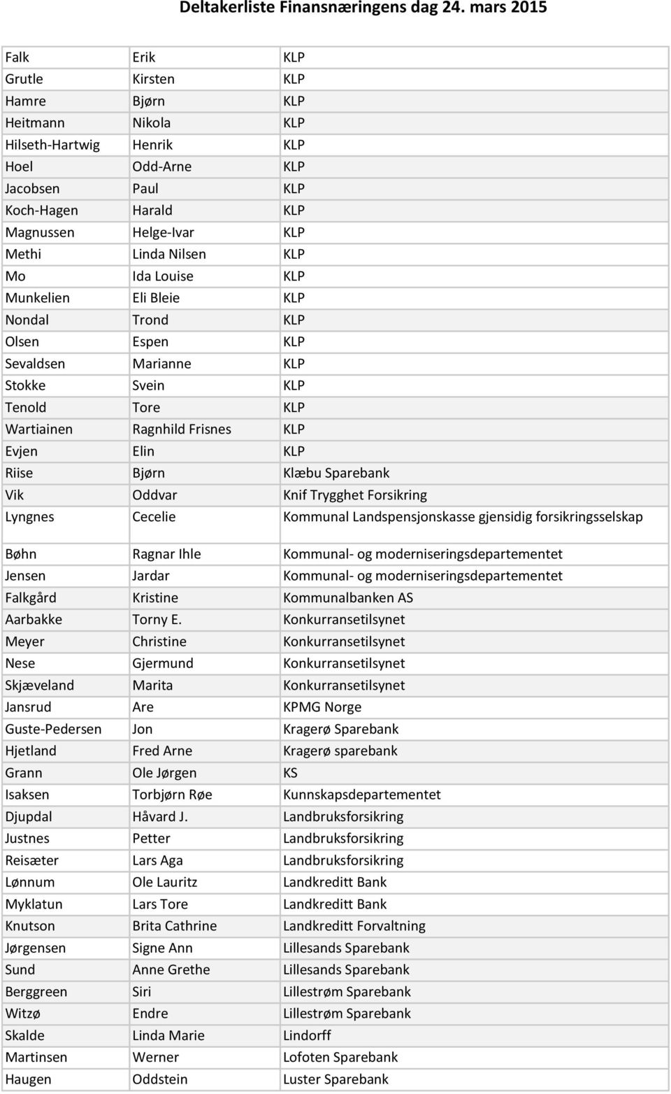 Sparebank Vik Oddvar Knif Trygghet Forsikring Lyngnes Cecelie Kommunal Landspensjonskasse gjensidig forsikringsselskap Bøhn Ragnar Ihle Kommunal- og moderniseringsdepartementet Jensen Jardar