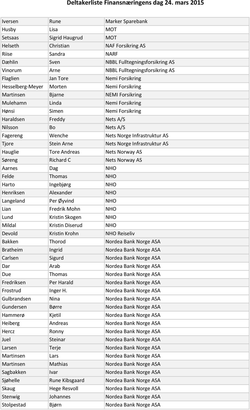 Haraldsen Freddy Nets A/S Nilsson Bo Nets A/S Fagereng Wenche Nets Norge Infrastruktur AS Tjore Stein Arne Nets Norge Infrastruktur AS Hauglie Tore Andreas Nets Norway AS Søreng Richard C Nets Norway