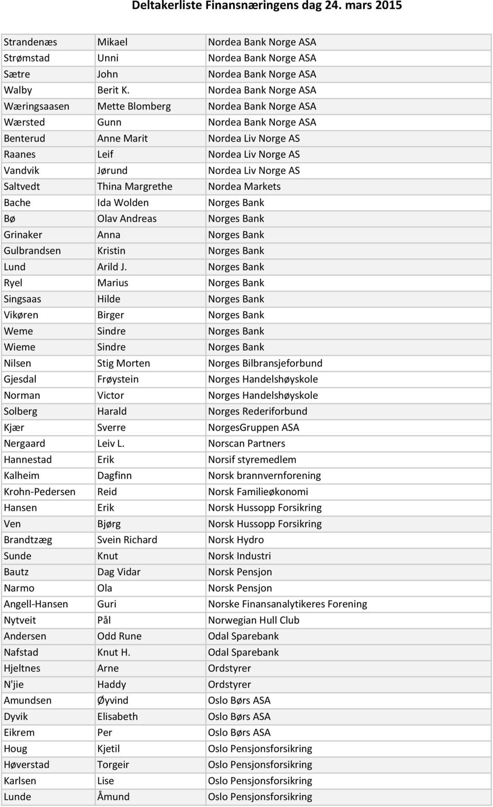 Nordea Liv Norge AS Saltvedt Thina Margrethe Nordea Markets Bache Ida Wolden Norges Bank Bø Olav Andreas Norges Bank Grinaker Anna Norges Bank Gulbrandsen Kristin Norges Bank Lund Arild J.