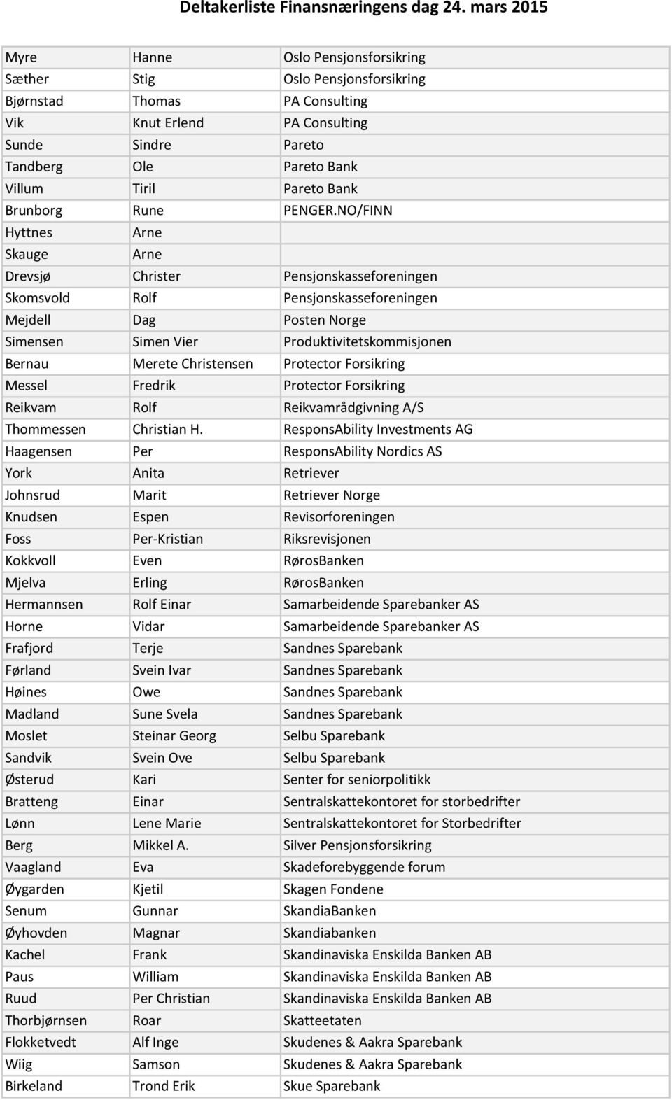 NO/FINN Hyttnes Arne Skauge Arne Drevsjø Christer Pensjonskasseforeningen Skomsvold Rolf Pensjonskasseforeningen Mejdell Dag Posten Norge Simensen Simen Vier Produktivitetskommisjonen Bernau Merete