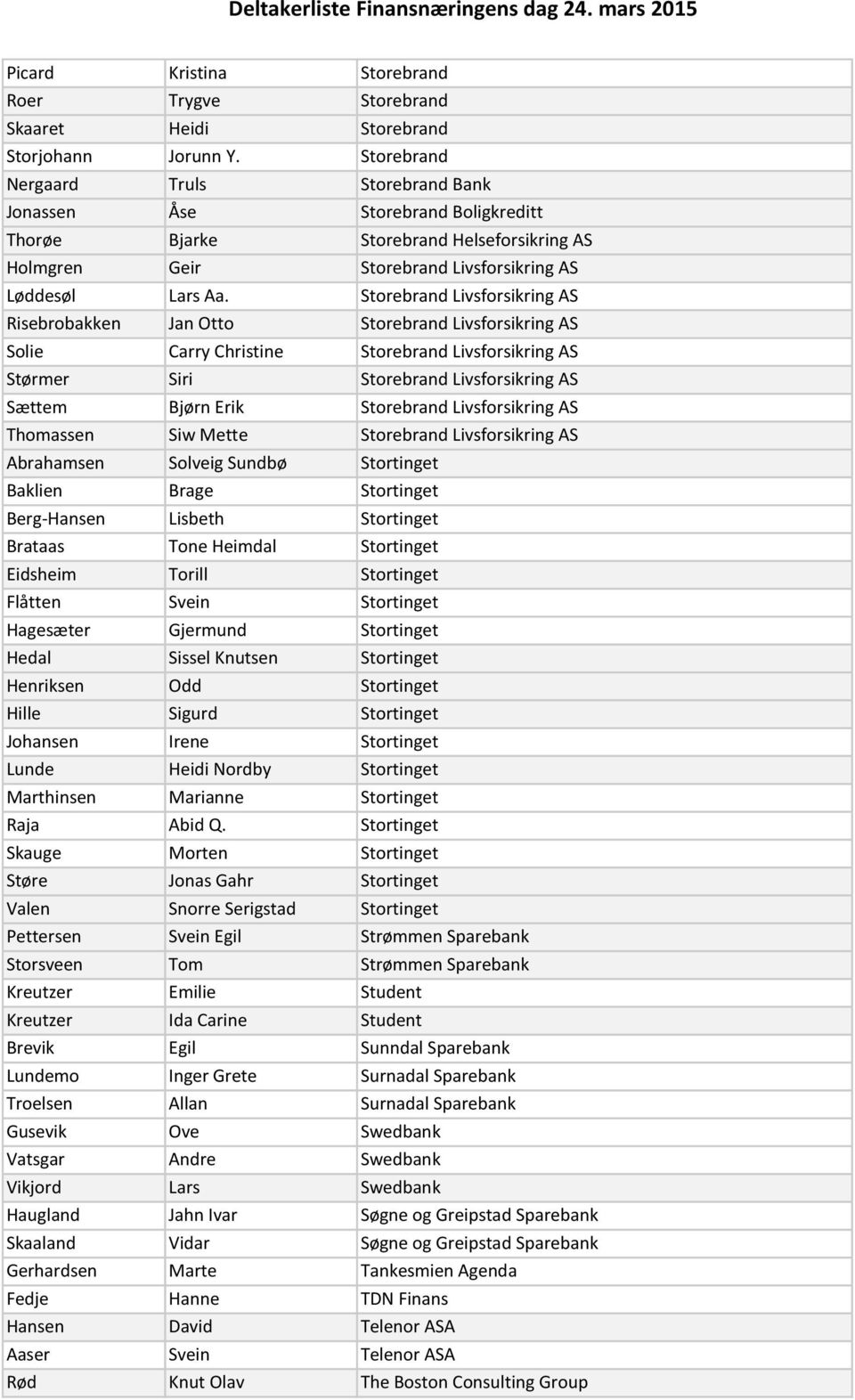 Storebrand Livsforsikring AS Risebrobakken Jan Otto Storebrand Livsforsikring AS Solie Carry Christine Storebrand Livsforsikring AS Størmer Siri Storebrand Livsforsikring AS Sættem Bjørn Erik