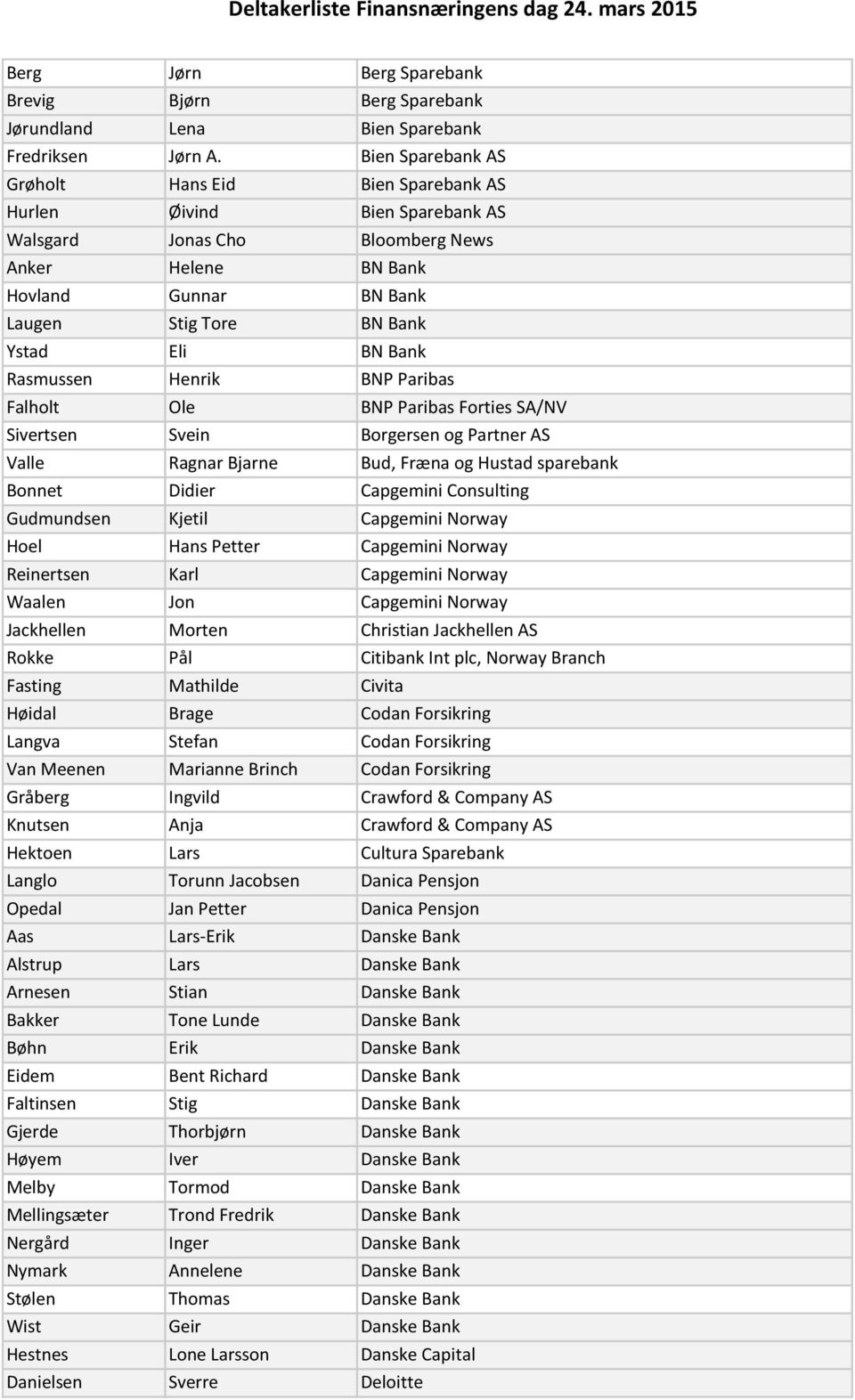 BN Bank Rasmussen Henrik BNP Paribas Falholt Ole BNP Paribas Forties SA/NV Sivertsen Svein Borgersen og Partner AS Valle Ragnar Bjarne Bud, Fræna og Hustad sparebank Bonnet Didier Capgemini