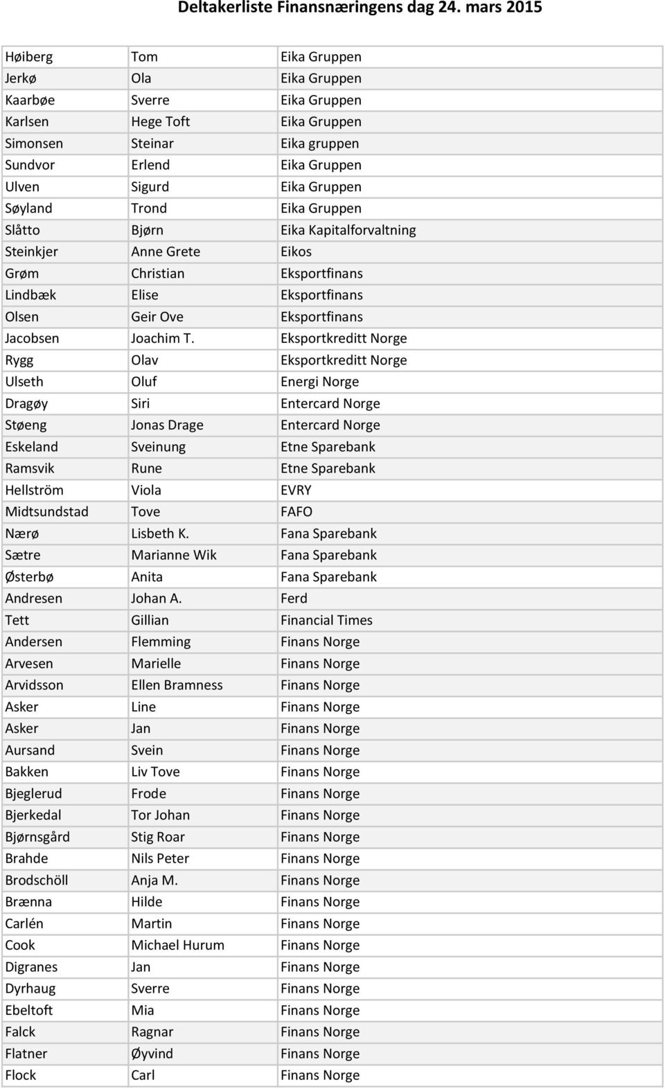 Eksportkreditt Norge Rygg Olav Eksportkreditt Norge Ulseth Oluf Energi Norge Dragøy Siri Entercard Norge Støeng Jonas Drage Entercard Norge Eskeland Sveinung Etne Sparebank Ramsvik Rune Etne