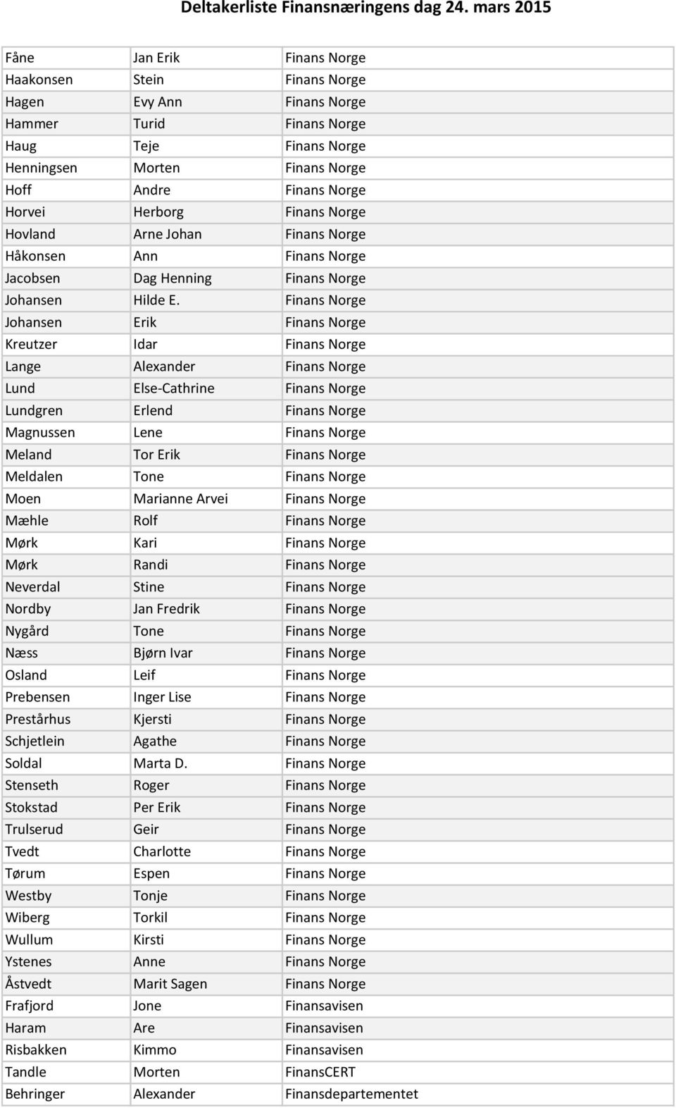 Finans Norge Johansen Erik Finans Norge Kreutzer Idar Finans Norge Lange Alexander Finans Norge Lund Else-Cathrine Finans Norge Lundgren Erlend Finans Norge Magnussen Lene Finans Norge Meland Tor