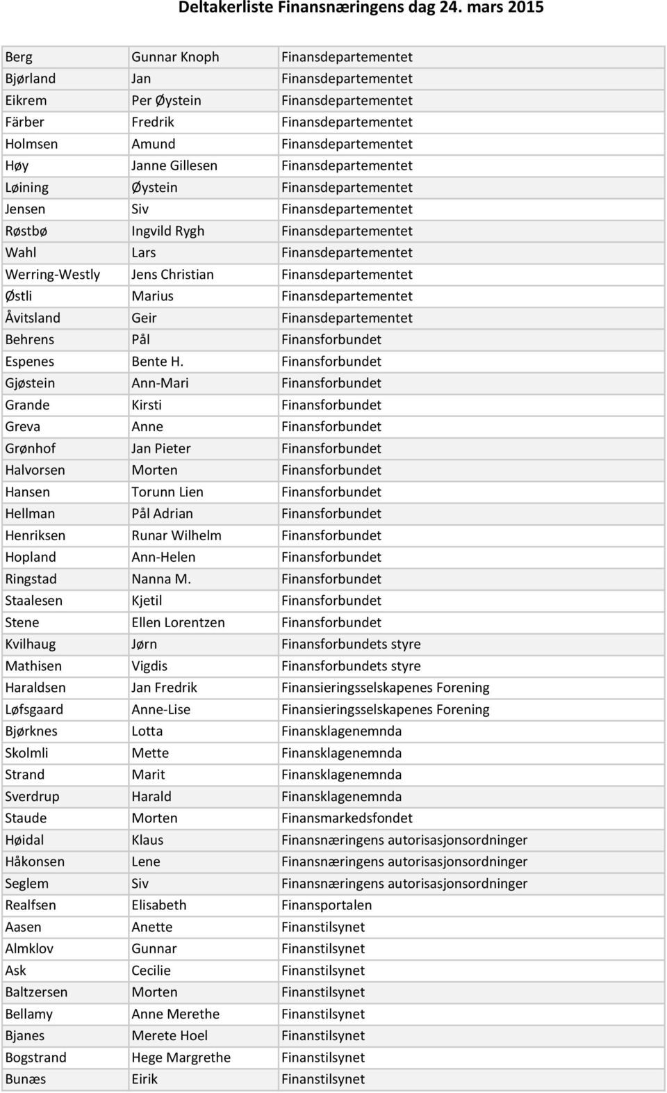 Finansdepartementet Østli Marius Finansdepartementet Åvitsland Geir Finansdepartementet Behrens Pål Finansforbundet Espenes Bente H.