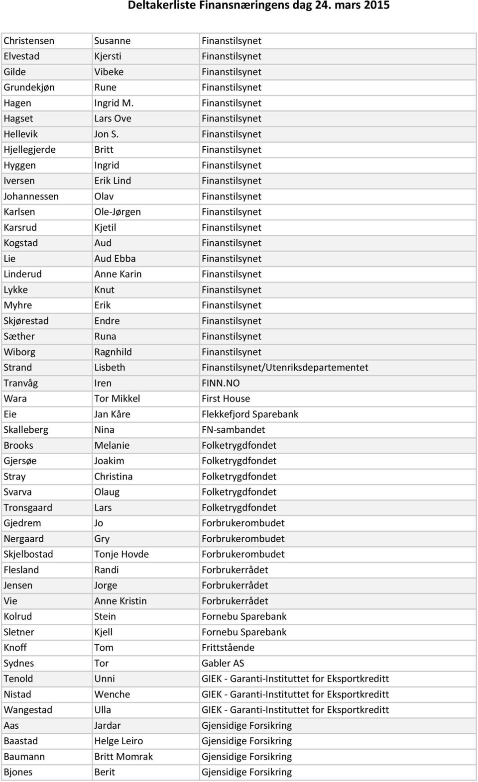 Finanstilsynet Hjellegjerde Britt Finanstilsynet Hyggen Ingrid Finanstilsynet Iversen Erik Lind Finanstilsynet Johannessen Olav Finanstilsynet Karlsen Ole-Jørgen Finanstilsynet Karsrud Kjetil