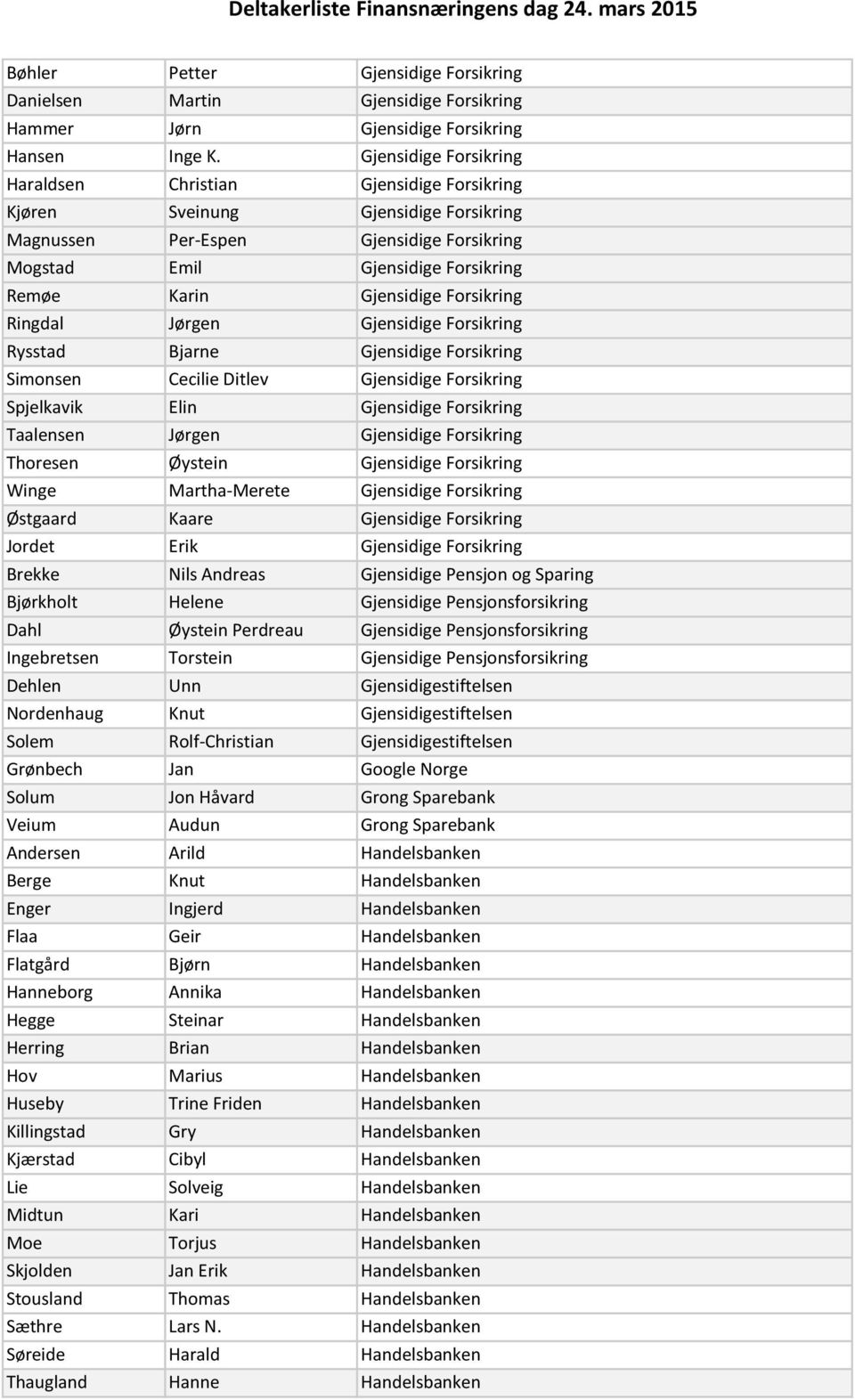 Gjensidige Forsikring Ringdal Jørgen Gjensidige Forsikring Rysstad Bjarne Gjensidige Forsikring Simonsen Cecilie Ditlev Gjensidige Forsikring Spjelkavik Elin Gjensidige Forsikring Taalensen Jørgen