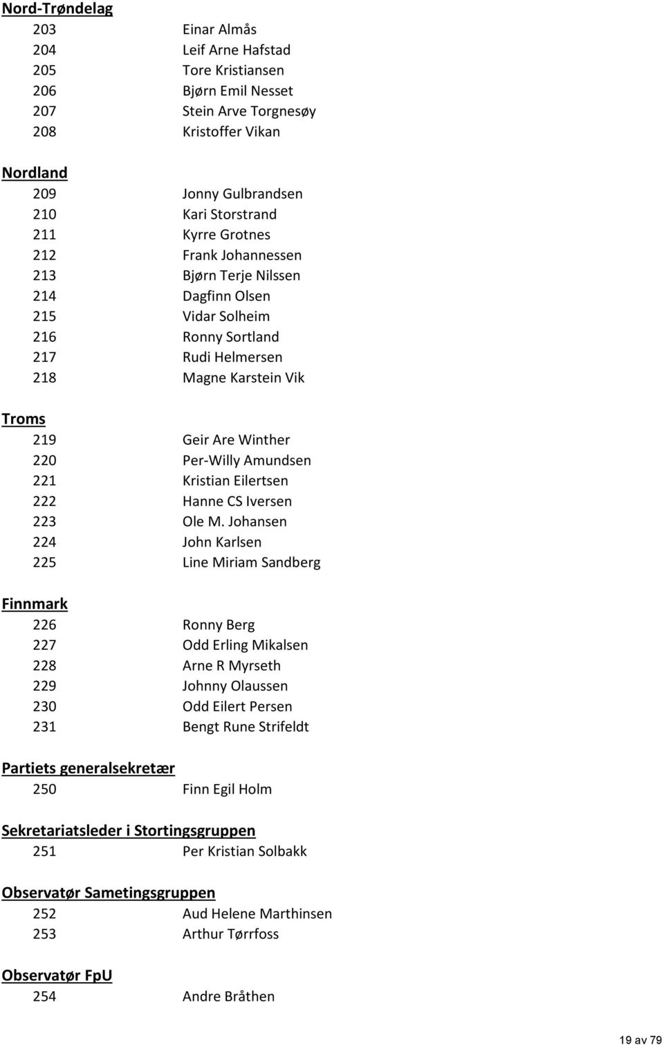 Amundsen 221 Kristian Eilertsen 222 Hanne CS Iversen 223 Ole M.