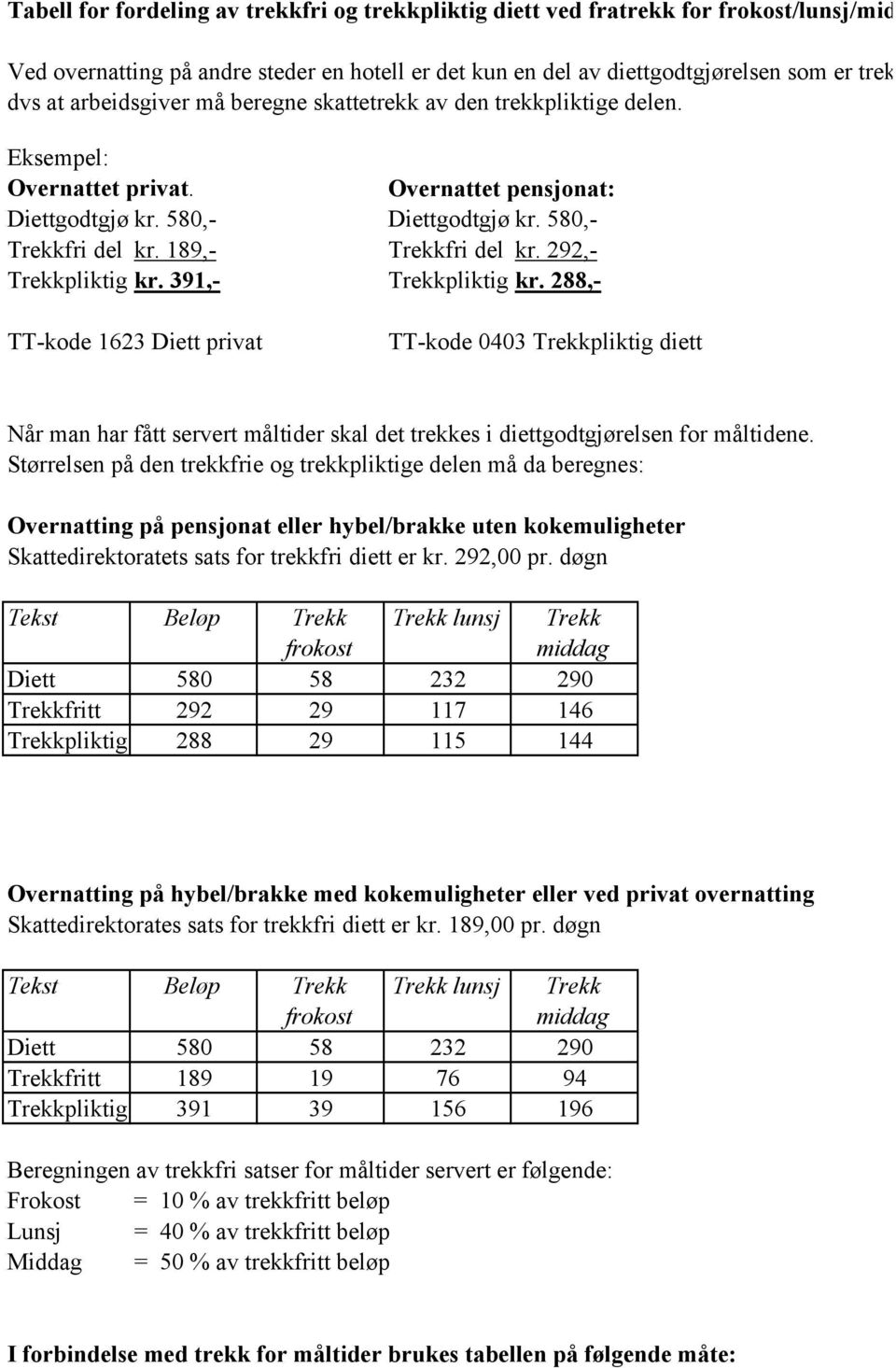 292,- Trekkpliktig kr. 391,- Trekkpliktig kr. 288,- TT-kode 1623 Diett privat TT-kode 0403 Trekkpliktig diett Når man har fått servert måltider skal det trekkes i diettgodtgjørelsen for måltidene.