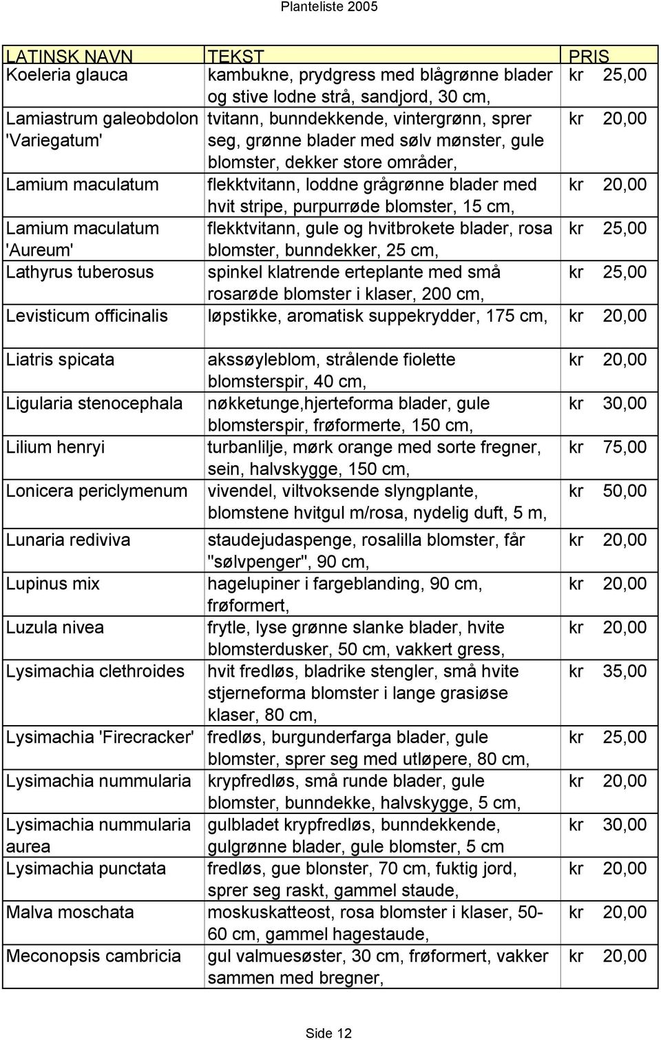 hvitbrokete blader, rosa 'Aureum' blomster, bunndekker, 25 cm, Lathyrus tuberosus spinkel klatrende erteplante med små rosarøde blomster i klaser, 200 cm, Levisticum officinalis løpstikke, aromatisk