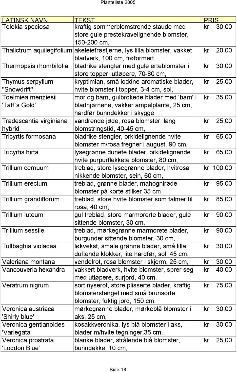 topper, 3-4 cm, sol, Toelmiea menziesii mor og barn, gulbrokede blader med 'barn' i 'Taff`s Gold' bladhjørnene, vakker ampelplante, 25 cm, hardfør bunndekker i skygge, Tradescantia virginiana