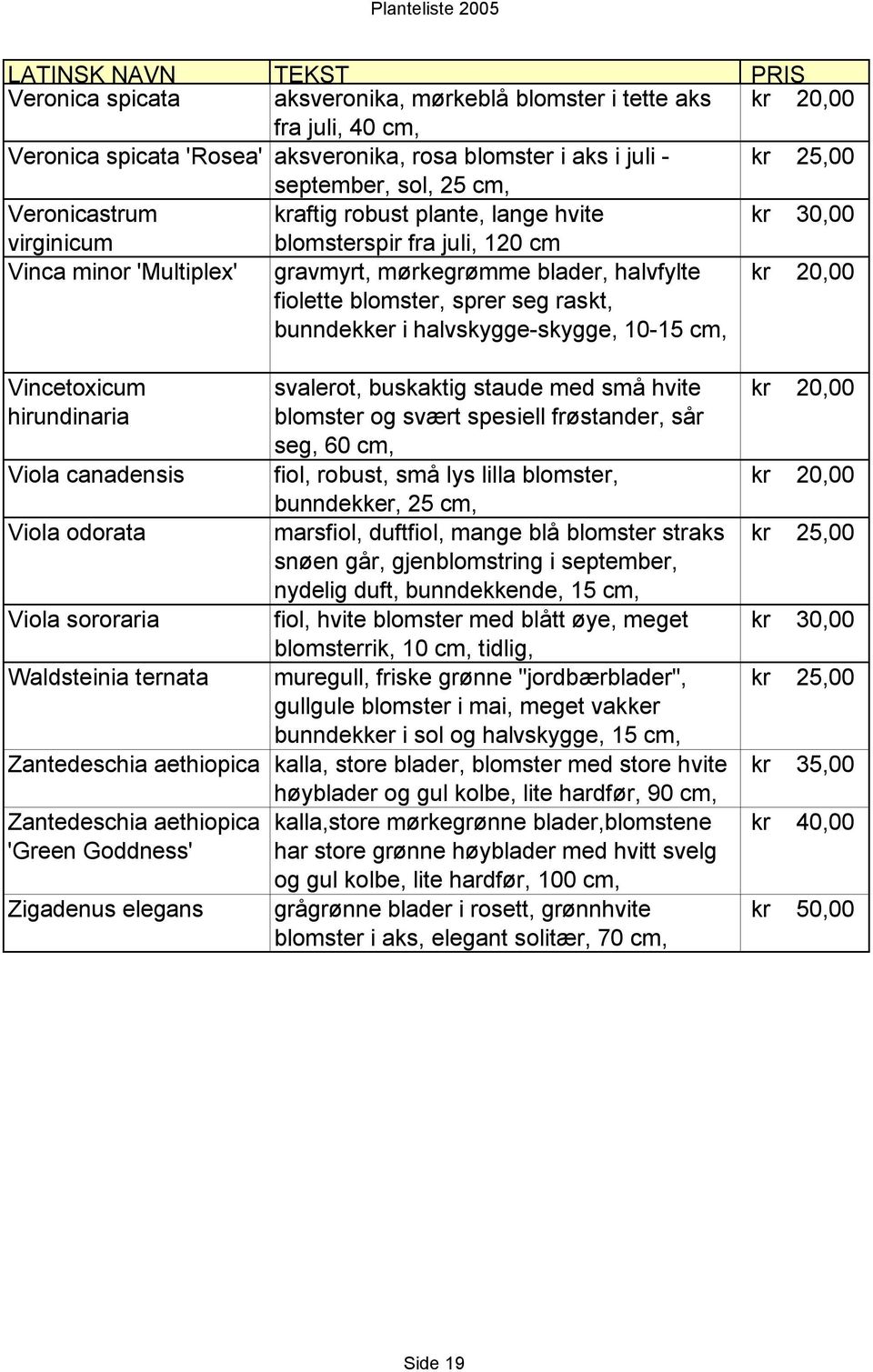 cm, Vincetoxicum hirundinaria Viola canadensis Viola odorata Viola sororaria Waldsteinia ternata svalerot, buskaktig staude med små hvite blomster og svært spesiell frøstander, sår seg, 60 cm, fiol,