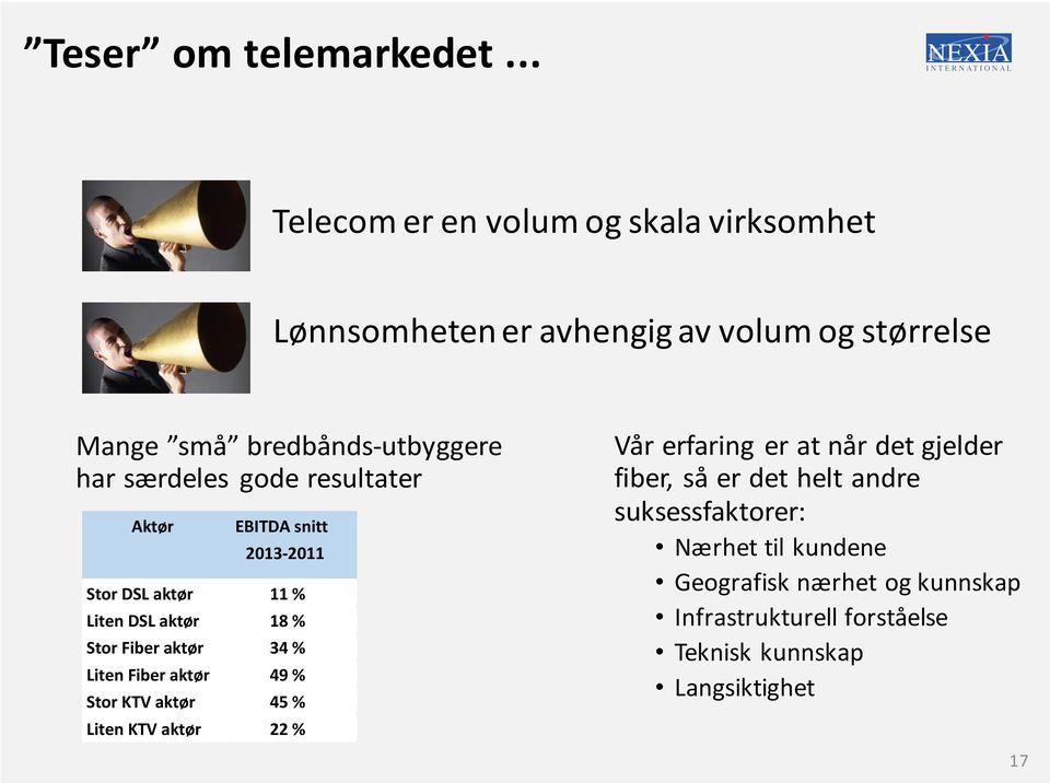 særdeles gode resultater Aktør EBITDA+snitt+ 201332011 Stor+DSL+aktør 11+% Liten+DSL+aktør 18+% Stor+Fiber+aktør 34+%